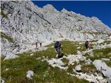 Parkirišče Alpspitzbahn - Alpspitze